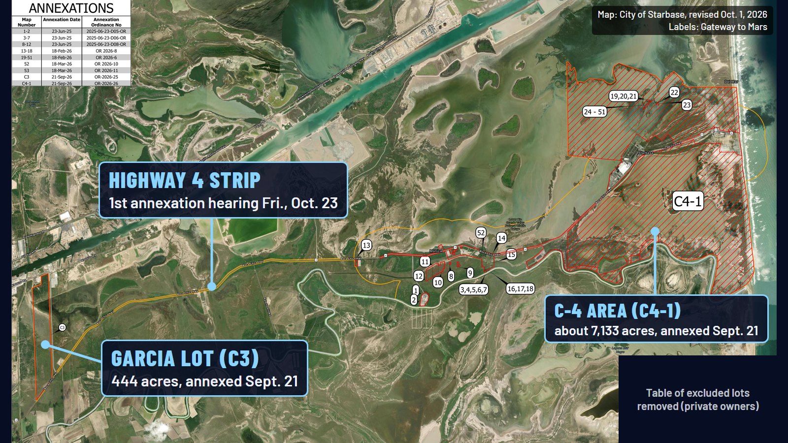 The City of Starbase city limits map, revised Oct. 1, 2026, with labels: the 444-acre Garcia Lot at far left, the Highway 4 strip up for its first annexation hearing Friday running east from it, and the C-4 area of about 7,133 acres at right