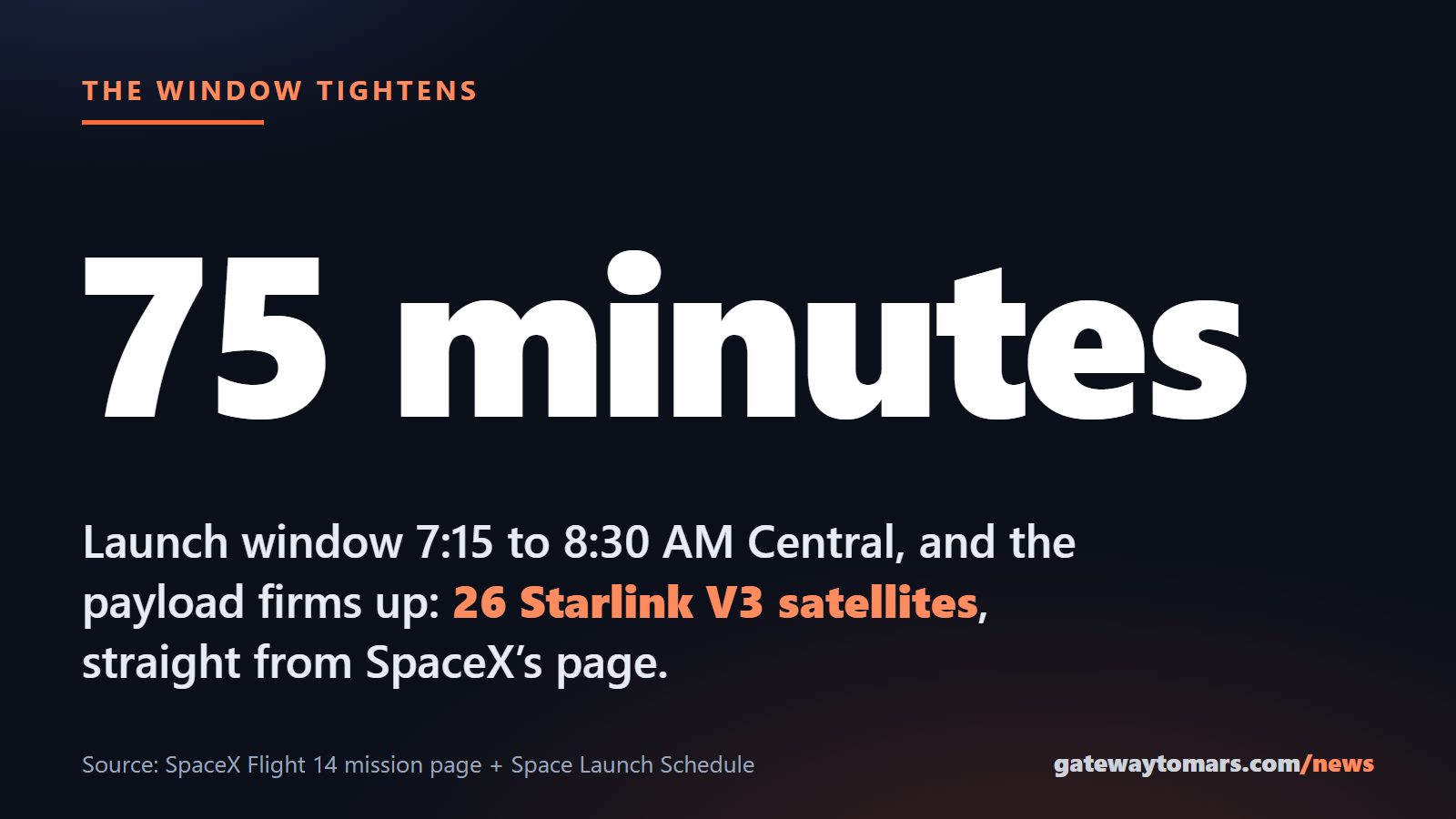 Flight 14's launch window tightens to 75 minutes, 7:15 to 8:30 AM Central, with 26 Starlink V3 satellites