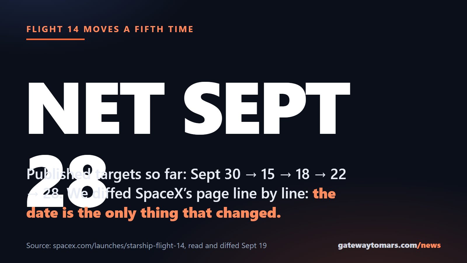 Flight 14 now targets no earlier than September 28, after published targets of September 30, 15, 18 and 22