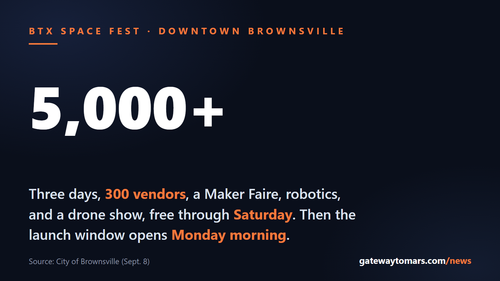 5,000+ expected: BTX Space Fest runs through Saturday in downtown Brownsville