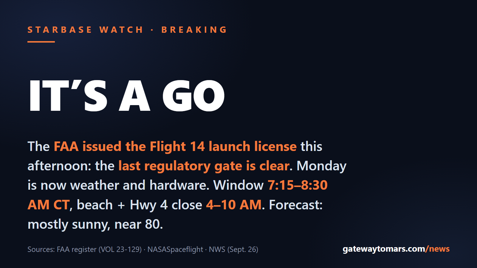 License issued: the FAA has issued the Flight 14 launch authorization, clearing the last regulatory gate; Monday's window is 7:15 to 8:30 AM CT and the beach and Highway 4 close 4 to 10 AM
