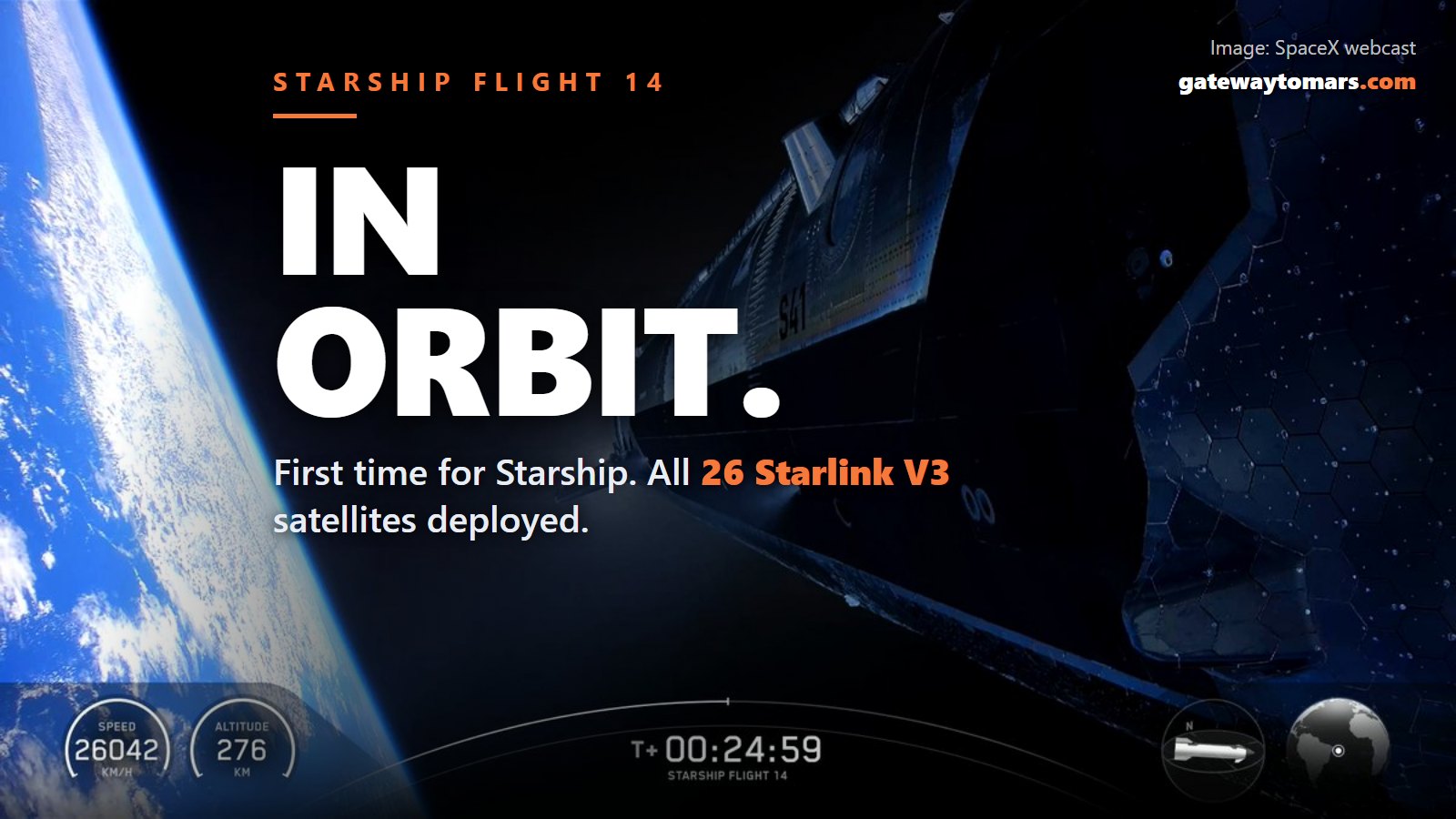 Ship 41 above Earth, 276 kilometers up, about 25 minutes after liftoff