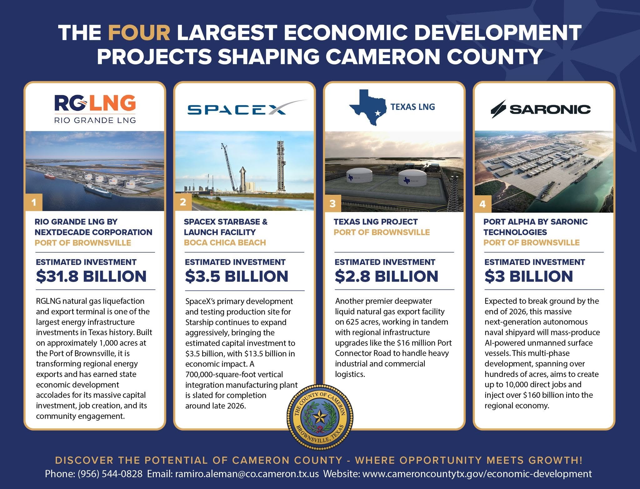 Cameron County graphic of its four largest economic development projects with estimated investments