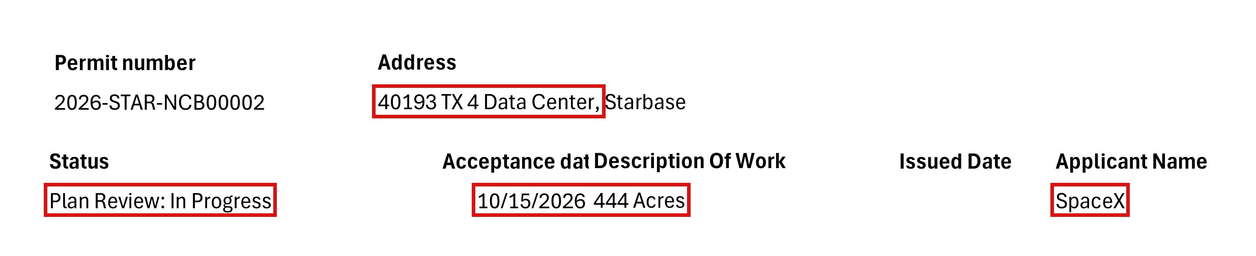 Row from the City of Starbase building permit log: permit 2026-STAR-NCB00002, address 40193 TX 4 Data Center, Starbase, status Plan Review: In Progress, accepted 10/15/2026, description 444 Acres, applicant SpaceX, with red boxes on those fields