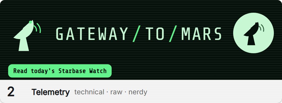 Style 2, Telemetry: logo, profile photo and a sample button