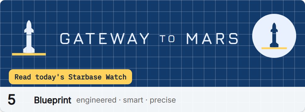 Style 5, Blueprint: logo, profile photo and a sample button